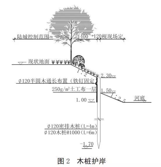 河道護(hù)岸發(fā)展的趨勢(shì)——木樁生態(tài)護(hù)岸！